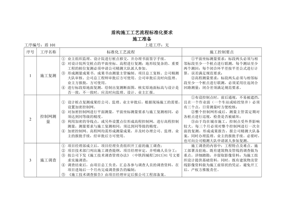 盾构施工工艺流程标准化要求.doc_第3页