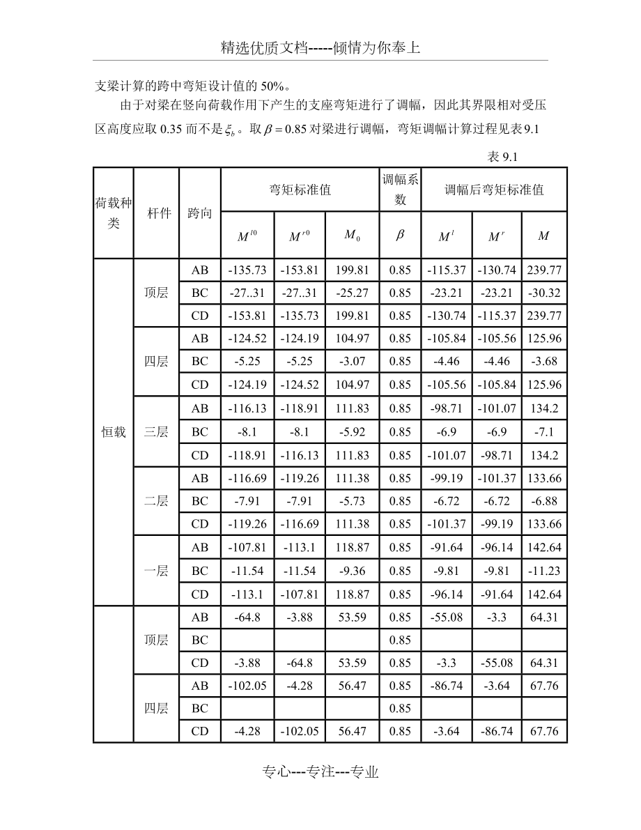 第九章--框架梁内力组合.docx_第2页