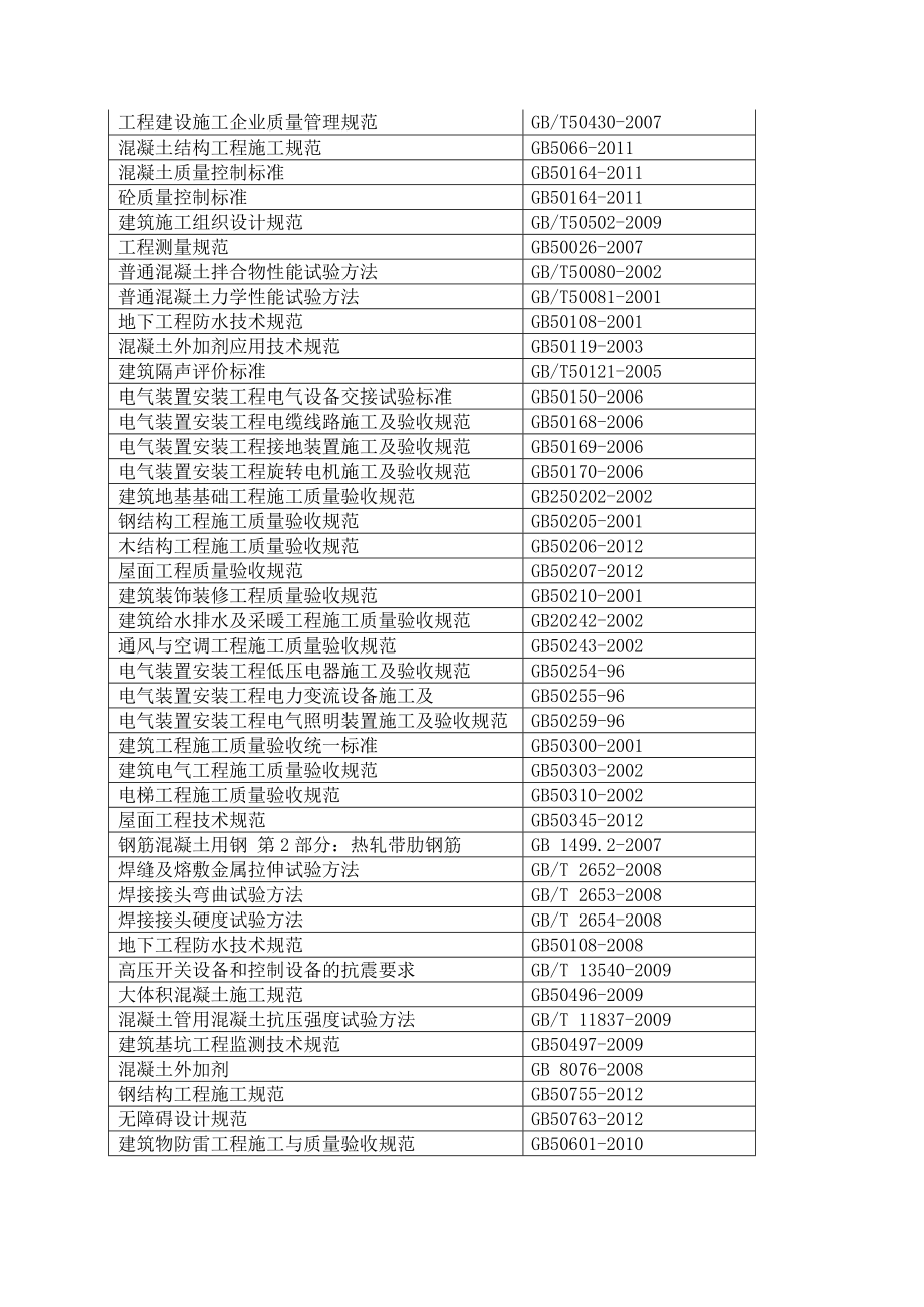 某建筑工程施组施工组织设计.doc_第2页