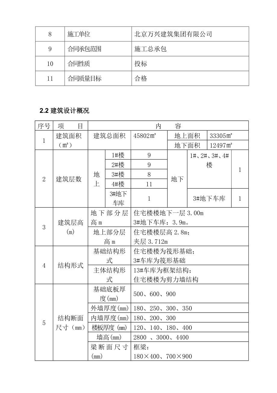 大兴区榆垡镇定向安置房项目模板施工方案设计.doc_第2页