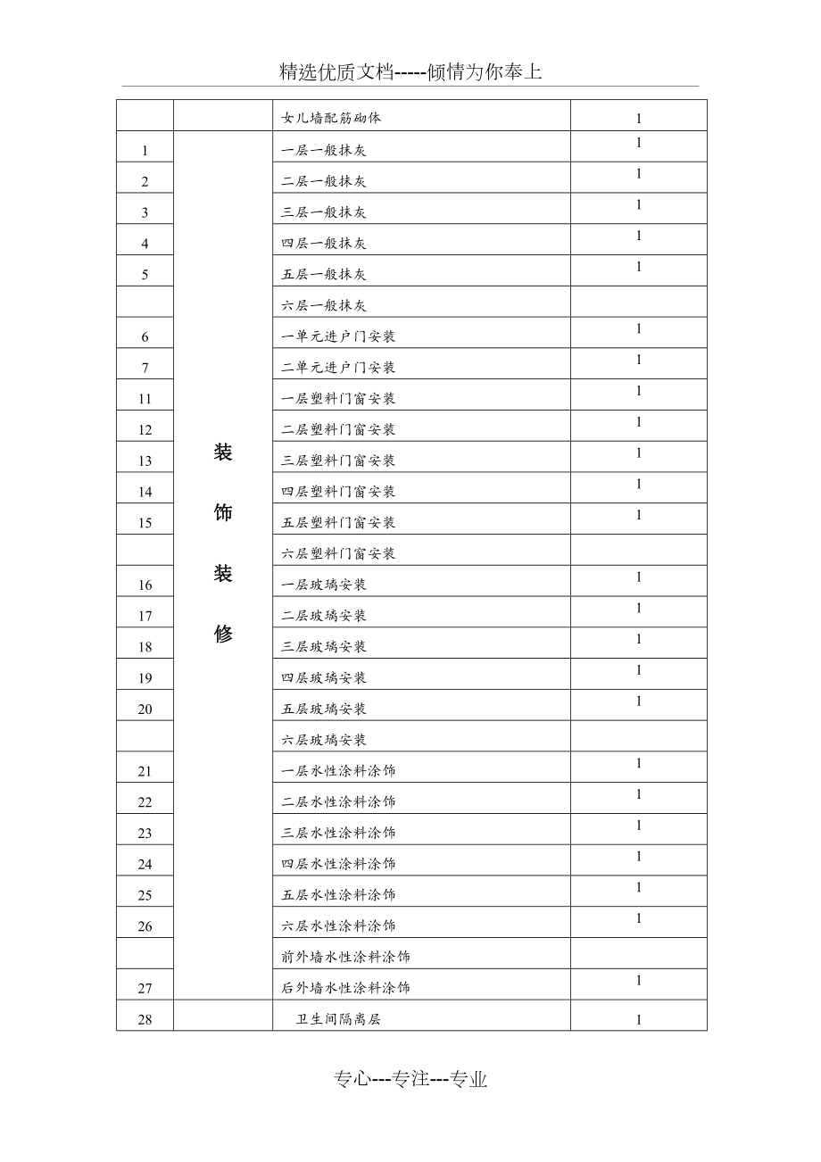 施工方员分部分项检验批划分表.doc_第3页