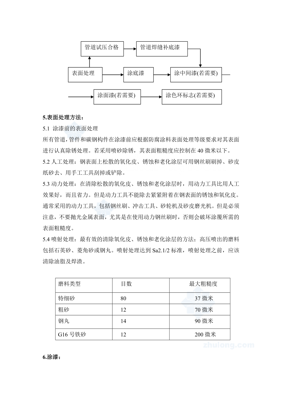 油漆施工方案.doc_第3页