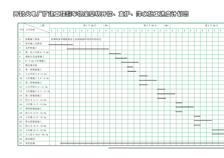 施工进度计划横道图(二).doc_第1页