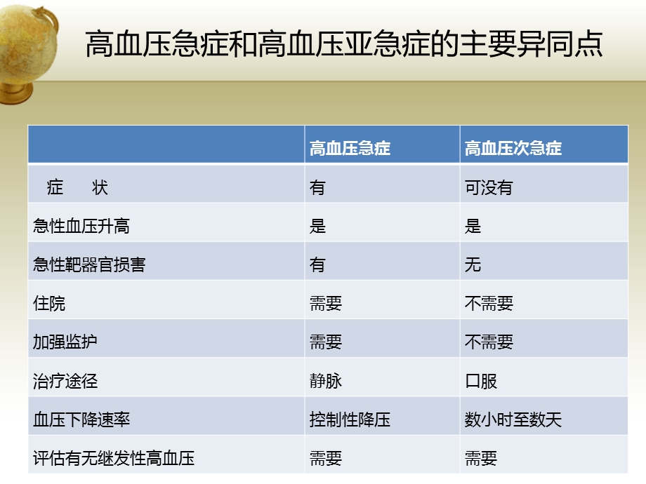 高血压危象的诊断与处理原则高血压危象.ppt_第3页