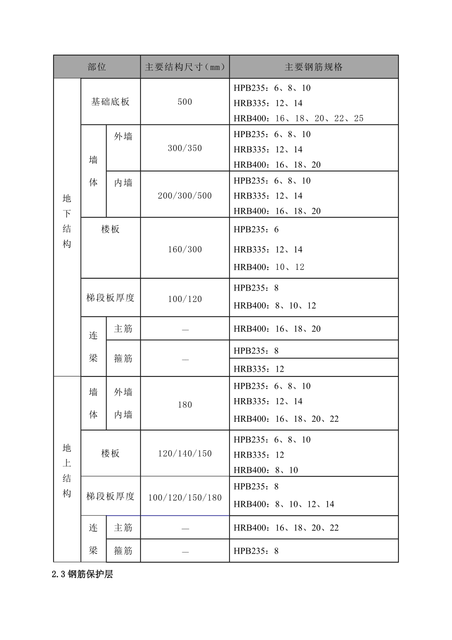 定向安置房钢筋工程施工方案.doc_第3页