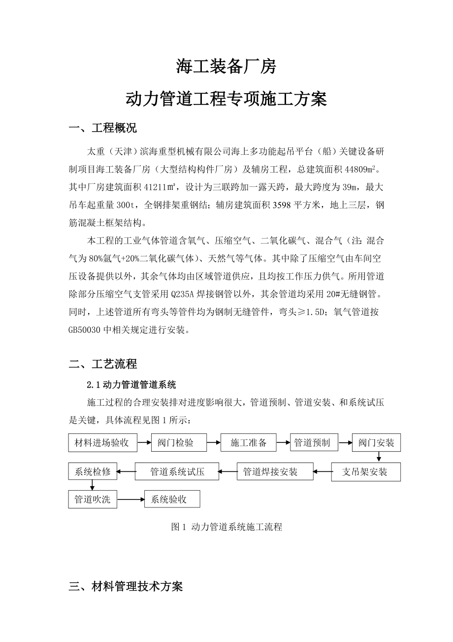 动力管道工程专项施工方案.doc_第1页