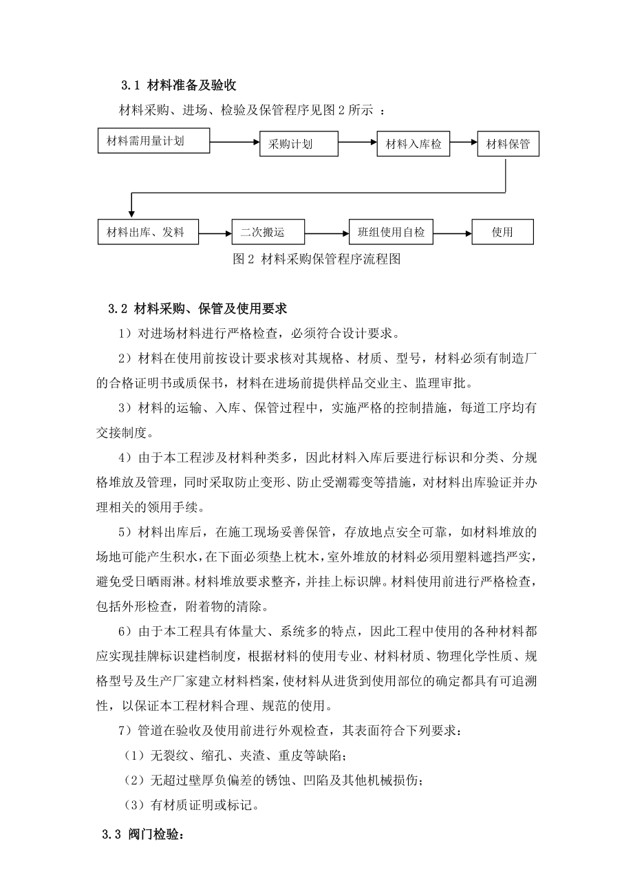 动力管道工程专项施工方案.doc_第2页