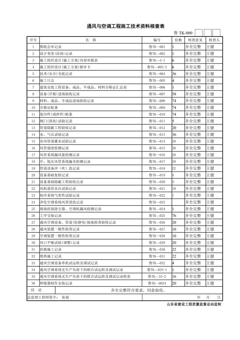 小区住宅楼工程通风与空调工程施工技术资料核查表.doc_第1页