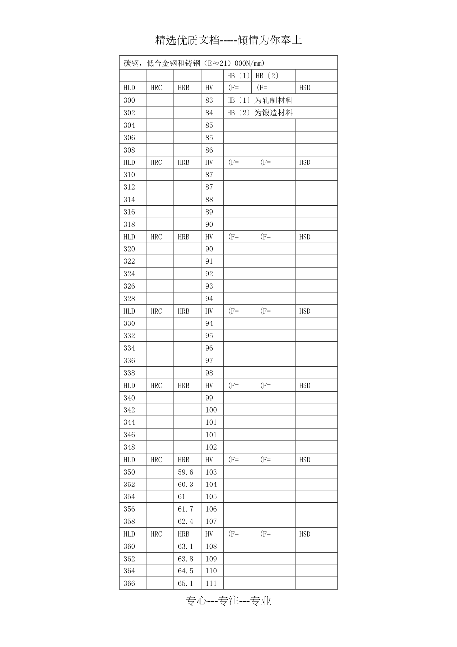 里氏硬度换算表.doc_第3页