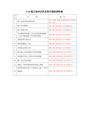 洪水电站引水隧洞工程二标施工组织设计及文字说明.doc