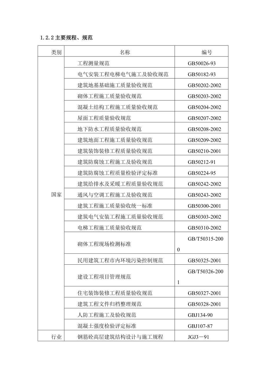 建筑工程技术毕业设计方案5#楼施工组织设计.doc_第2页