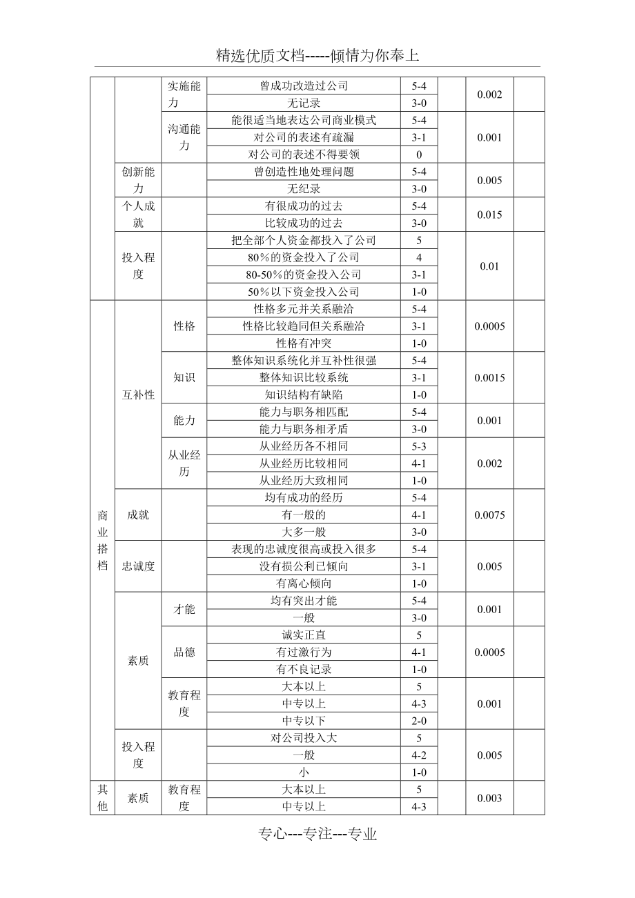 公司综合评估表.doc_第3页