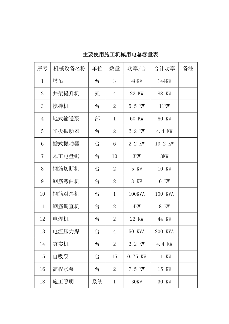 旅游观光大酒店二期工程临时用电用水施工组织设计.doc_第2页