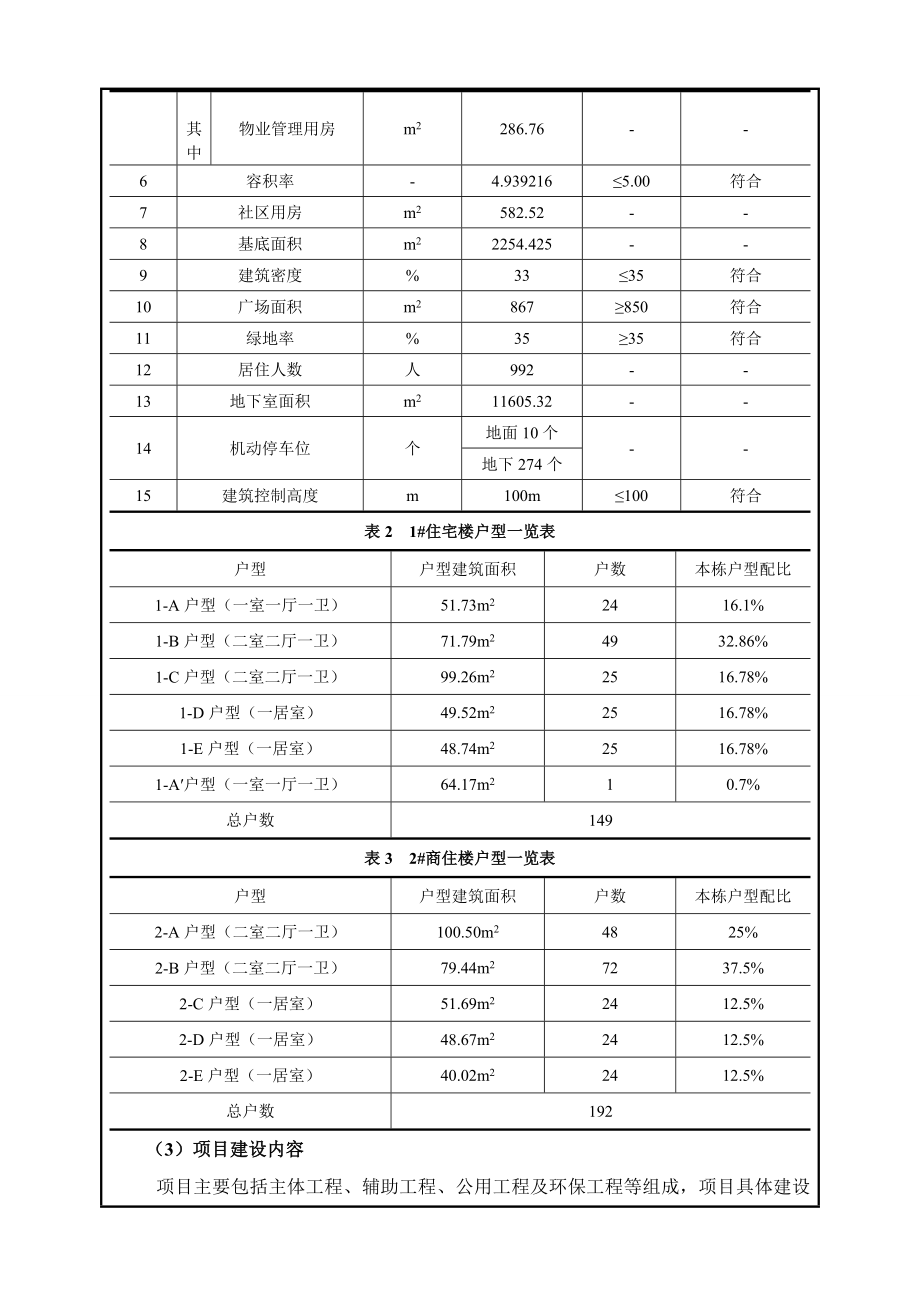 正旺国际铭城环境影响评价报告全本.doc_第3页