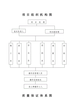 项目组织机构图.doc