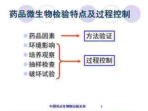 药品微生物检验特点及过程控制课件.ppt