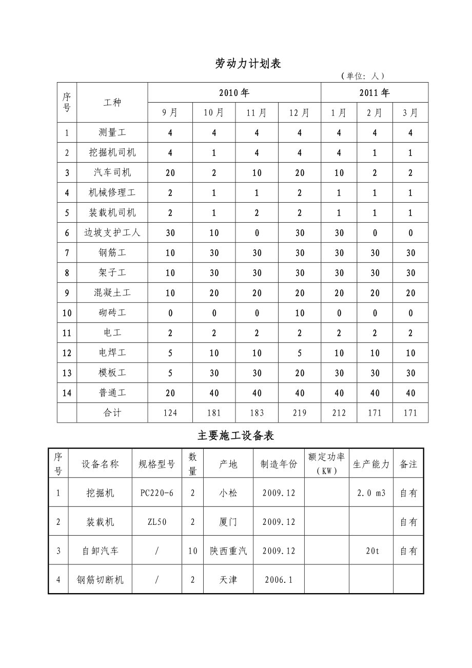 跨纺渭路施工方案.doc_第3页