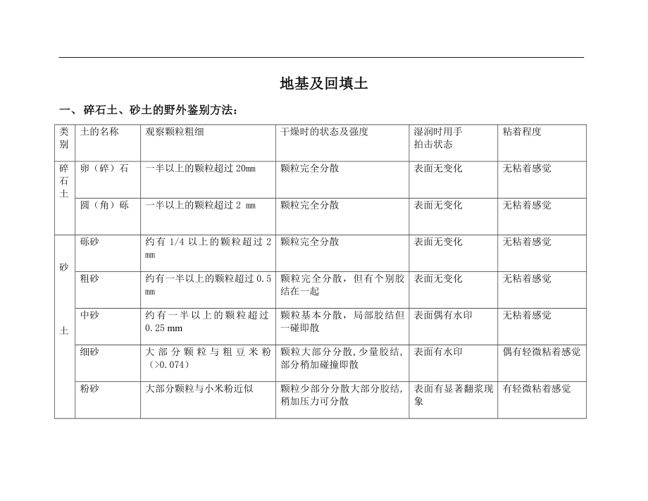 地基及回填土基础知识.doc_第2页