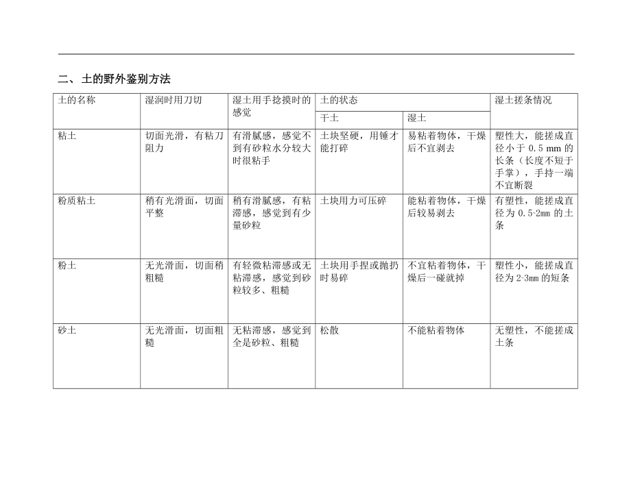 地基及回填土基础知识.doc_第3页