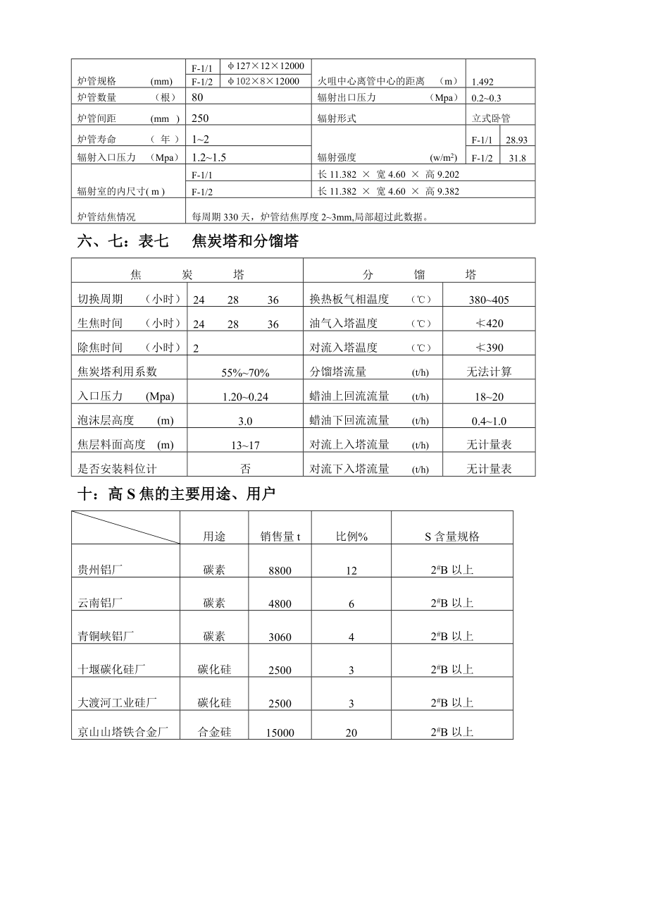 荆门焦化技术函调.doc_第3页