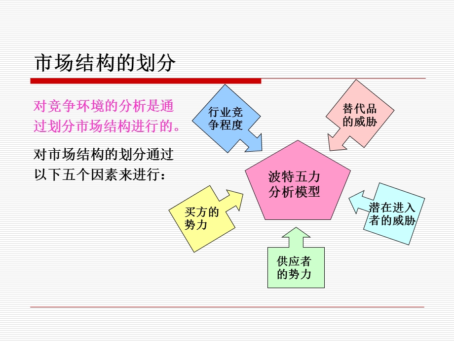 采购环境与供应市场分析课件.ppt_第3页