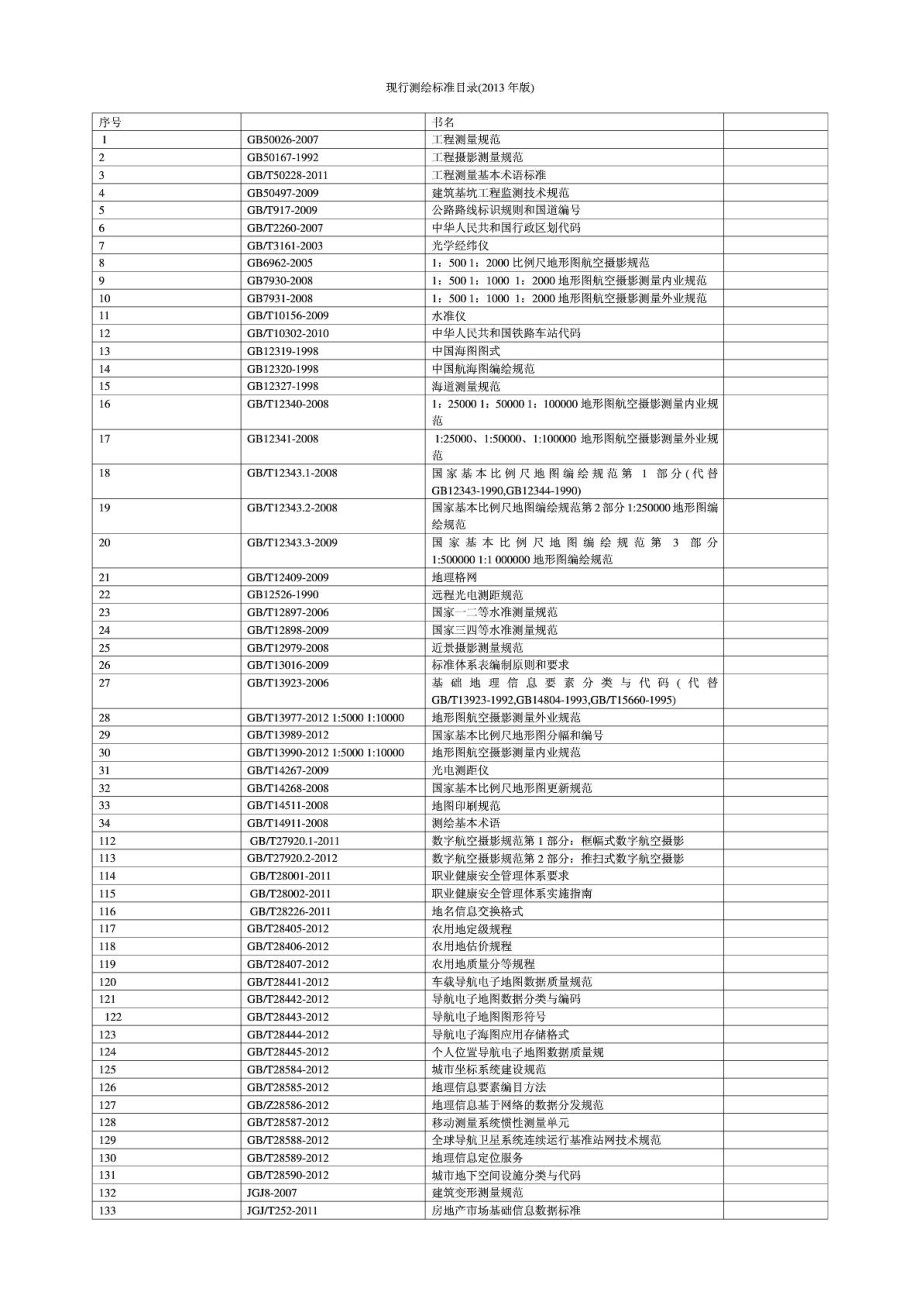 [精彩]现行测绘标准目录.doc_第2页