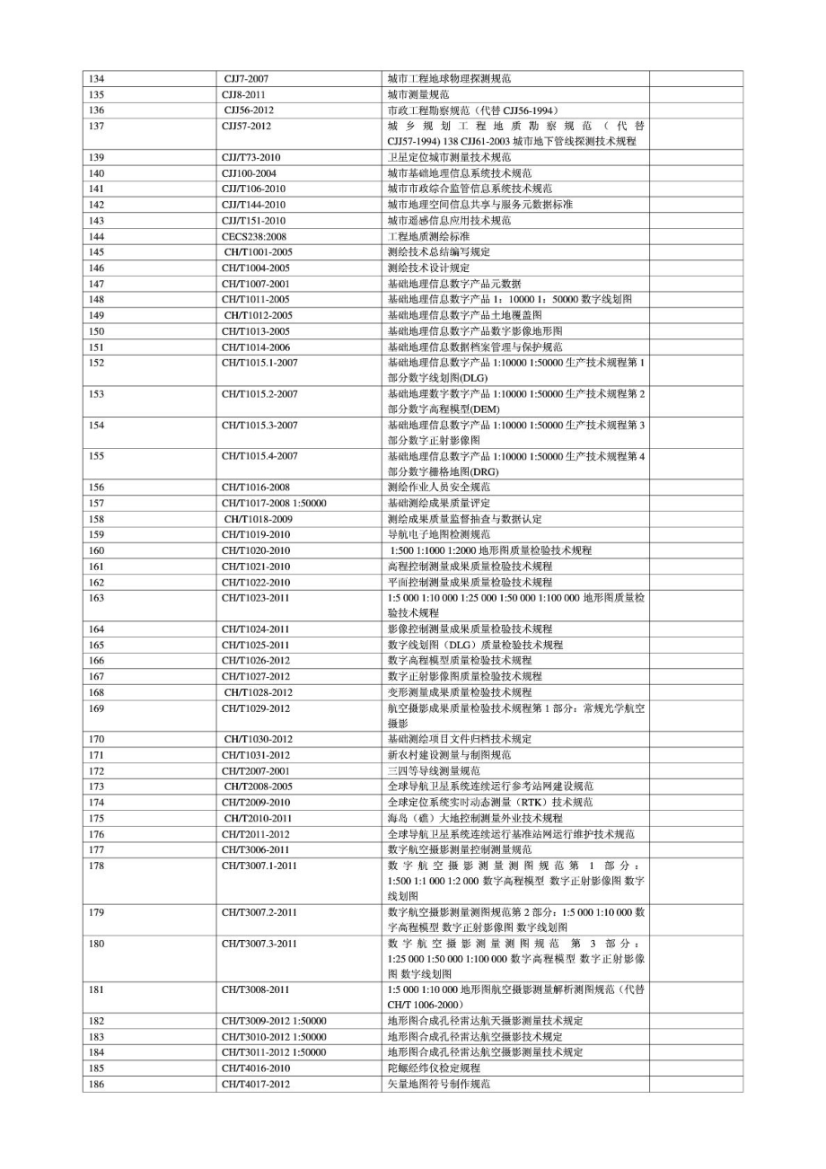 [精彩]现行测绘标准目录.doc_第3页