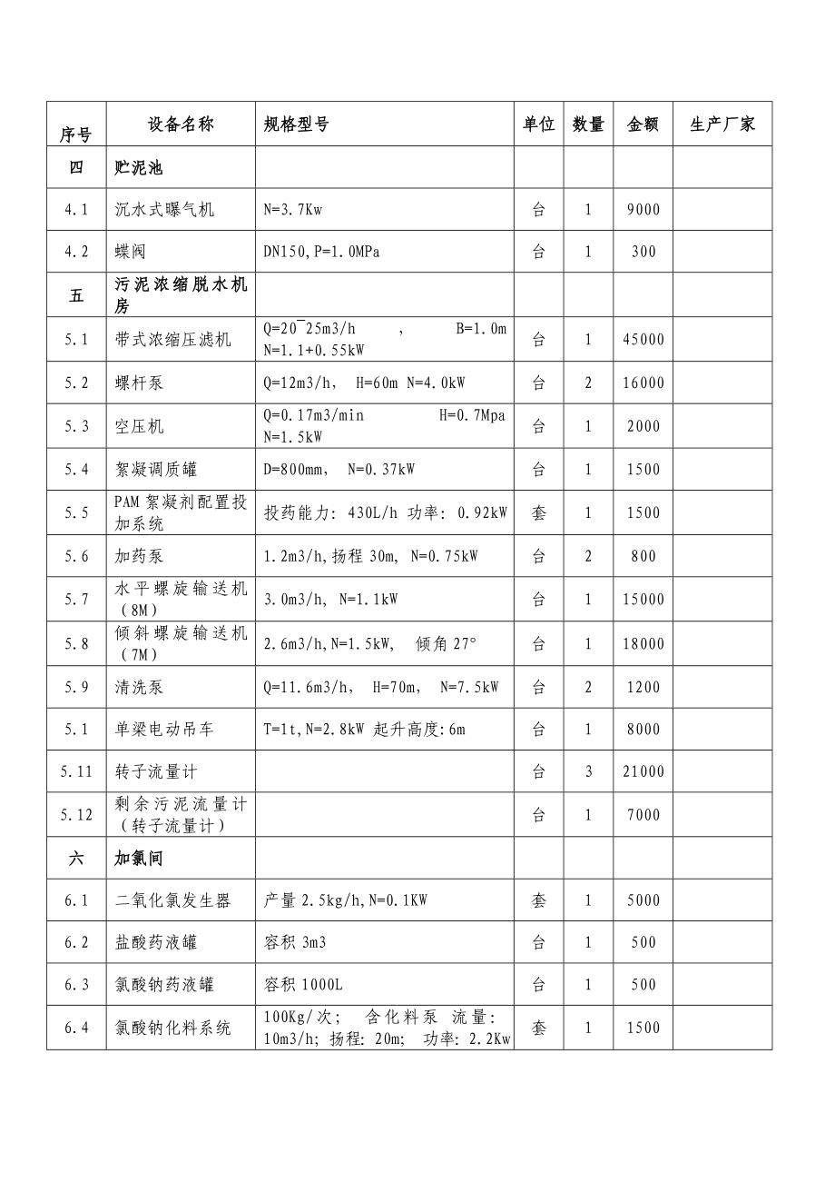 污水设备报价清单空.doc_第3页