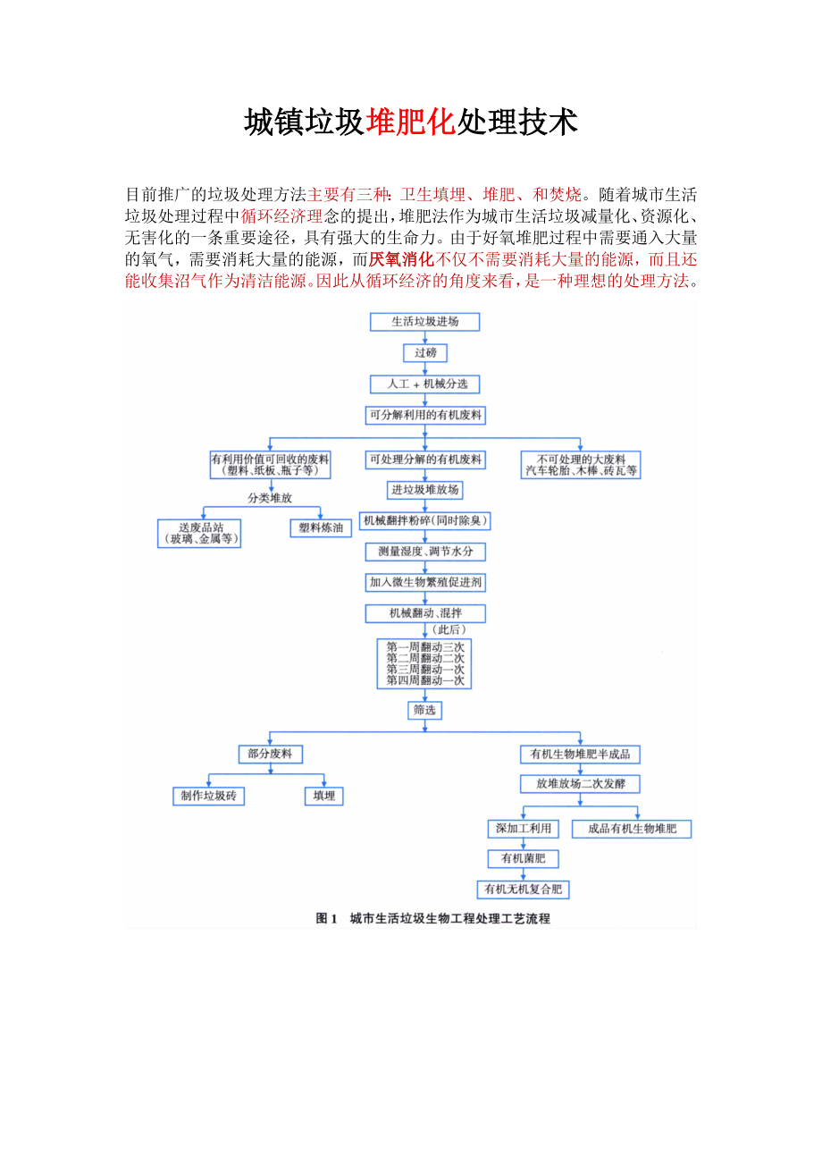 城镇垃圾堆肥化处理技术.doc_第1页