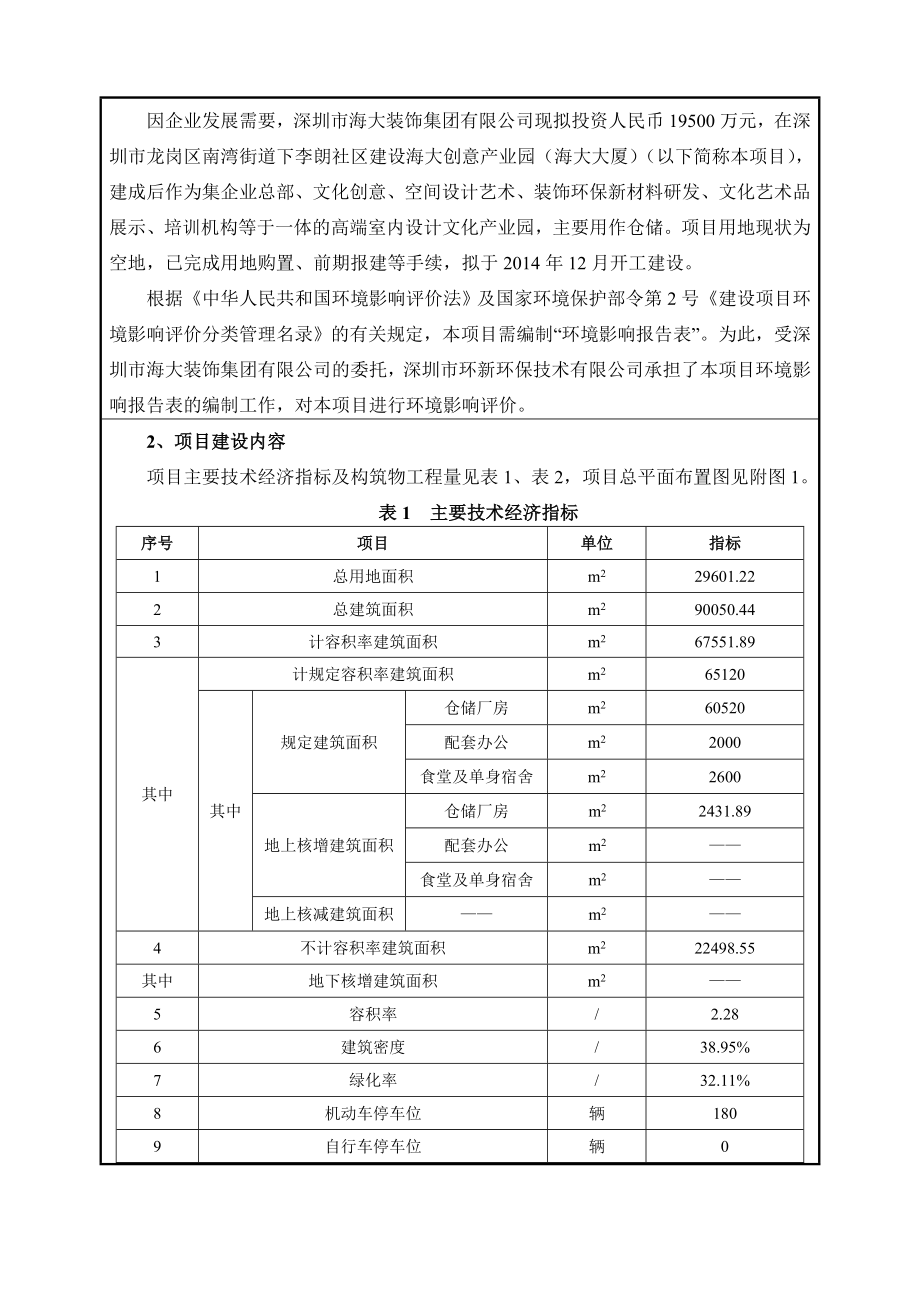 海大创意产业园（海大大厦）建设项目环境影响报告表.doc_第2页