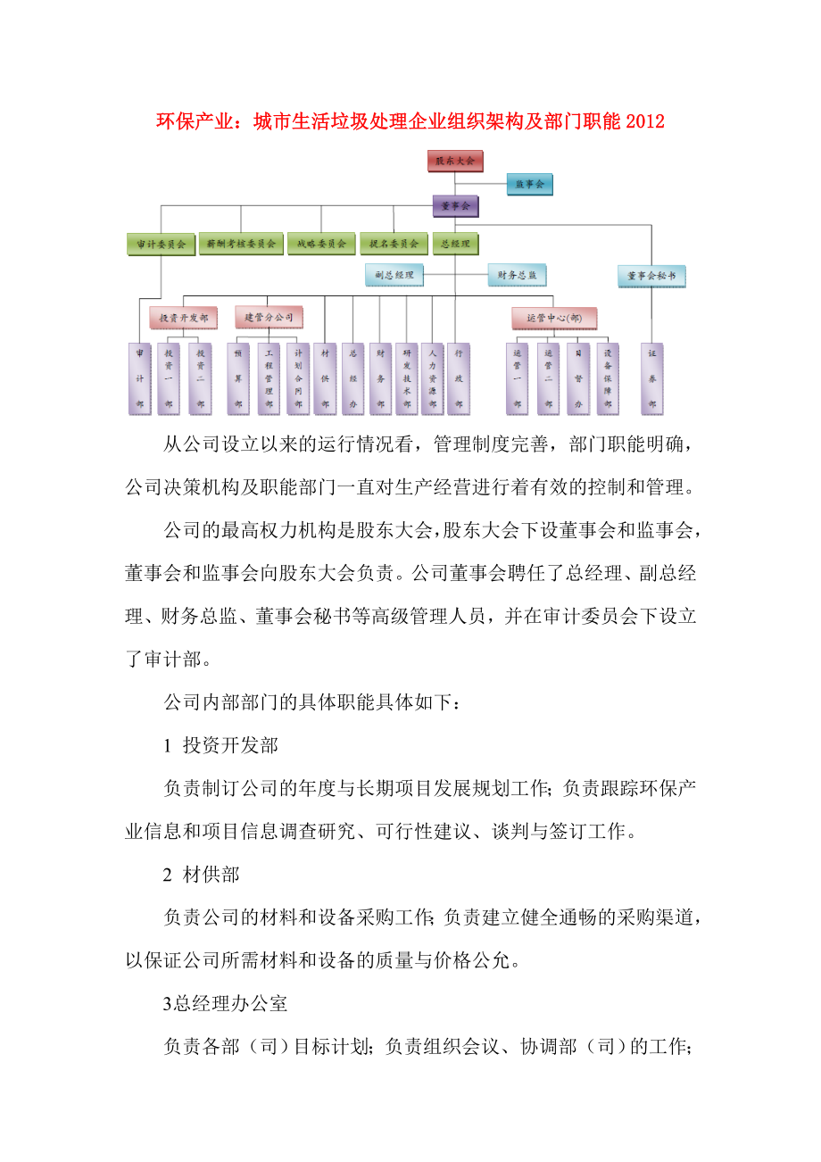 环保产业：城市生活垃圾处理企业组织架构及部门职能.doc_第1页