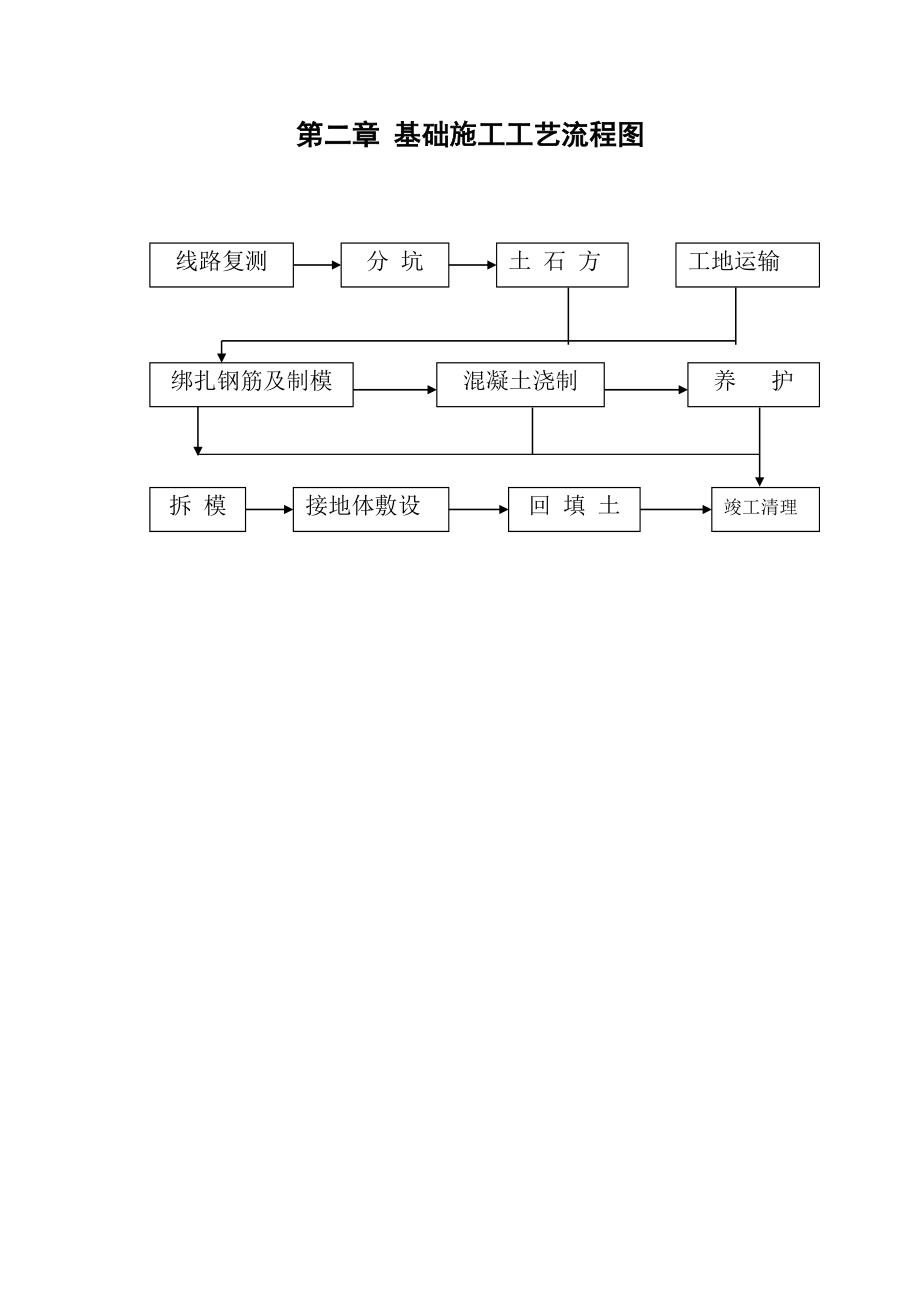 铁塔基础施工组织设计.doc_第3页