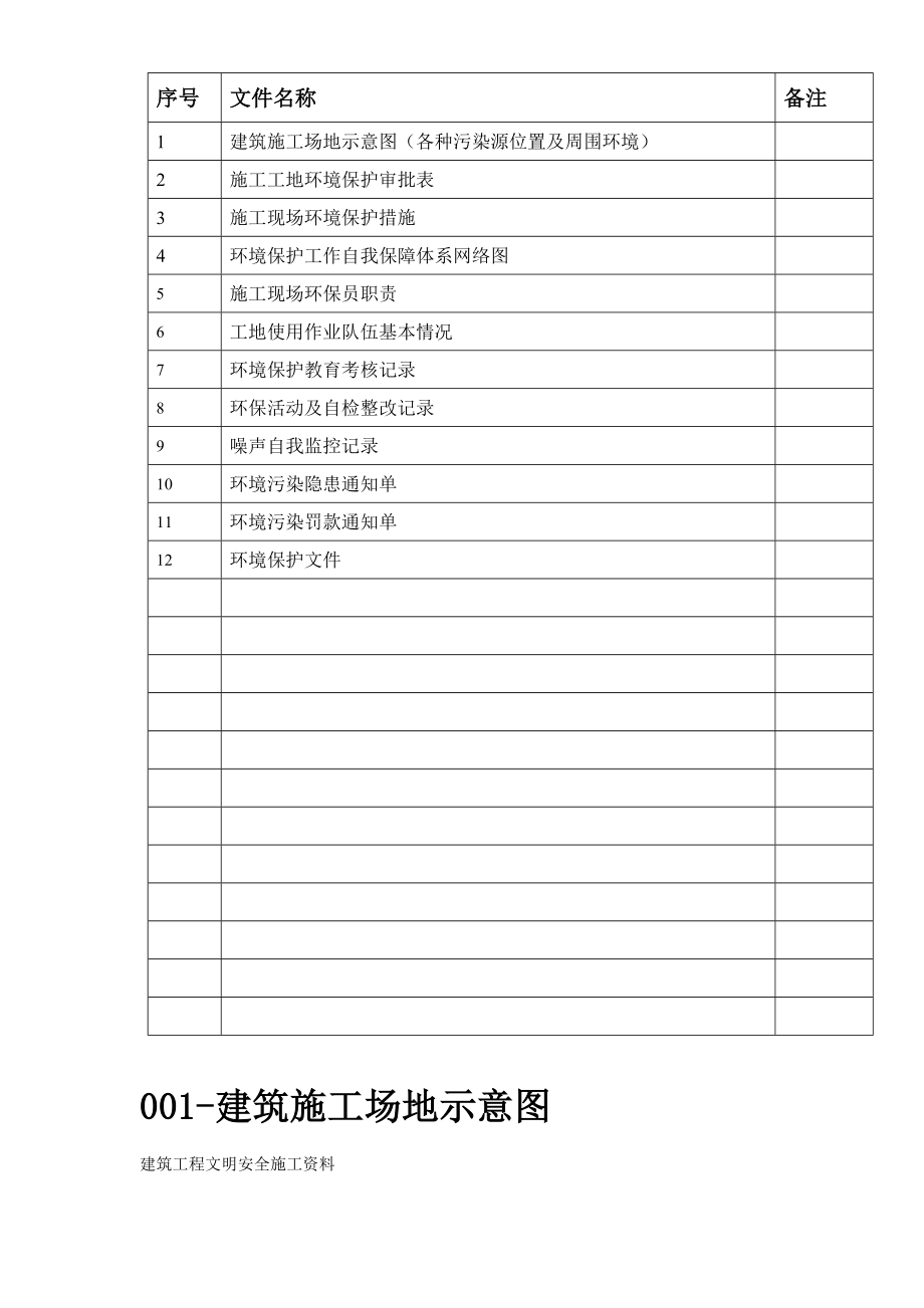 建筑工程环境保护内业资料大全.doc_第3页