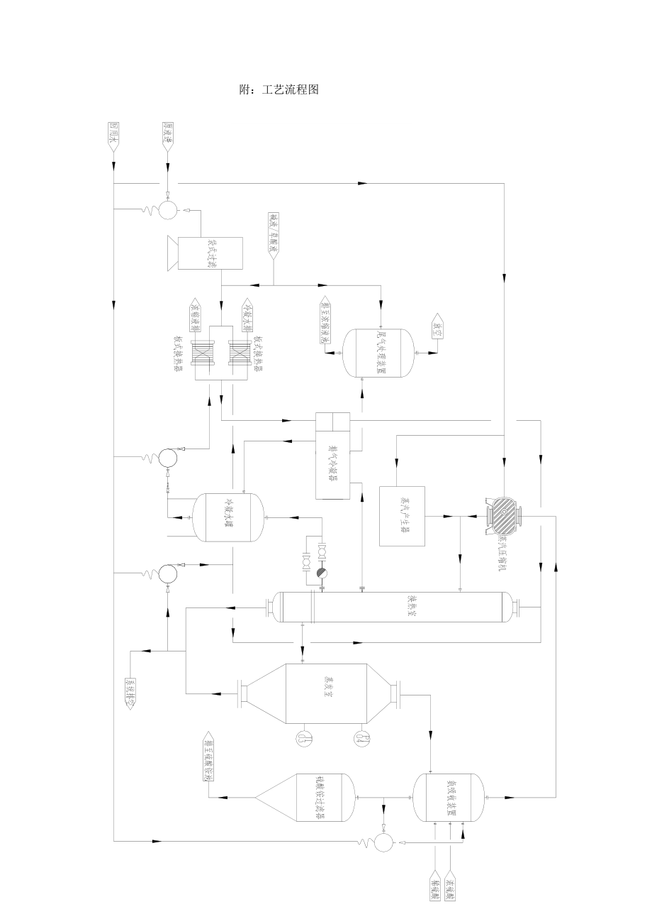 垃圾渗滤液蒸发器(MVR蒸发)浓缩技术方案.doc_第3页