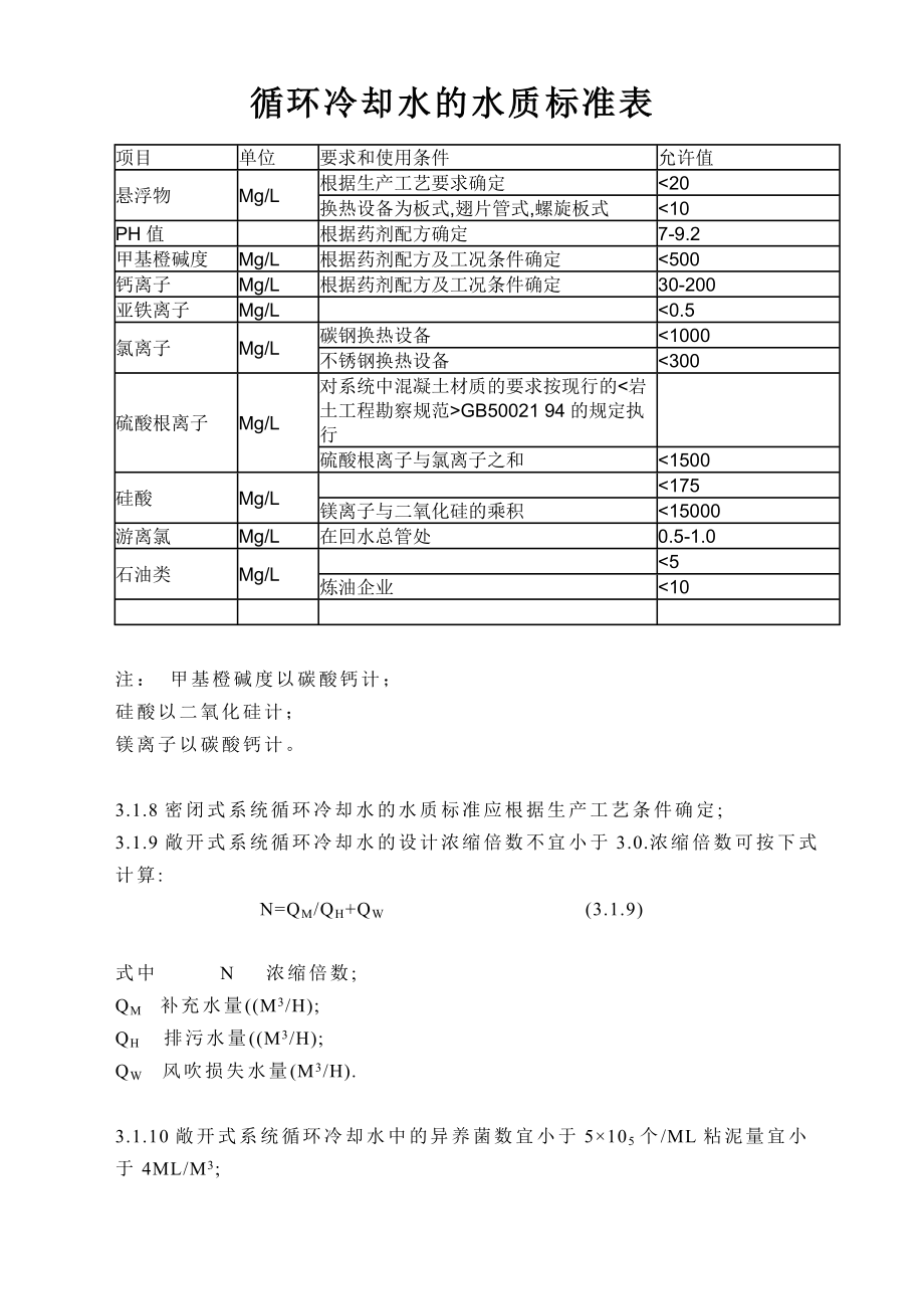 循环冷却水的水质标准表.doc_第1页