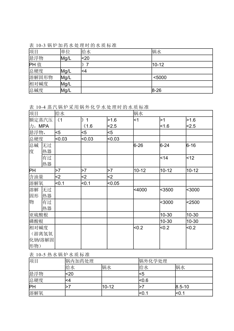 循环冷却水的水质标准表.doc_第2页