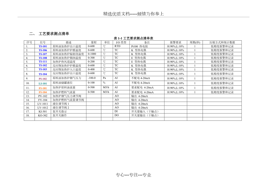 项目三-DCS控制系统组态与仿真运行.doc_第3页