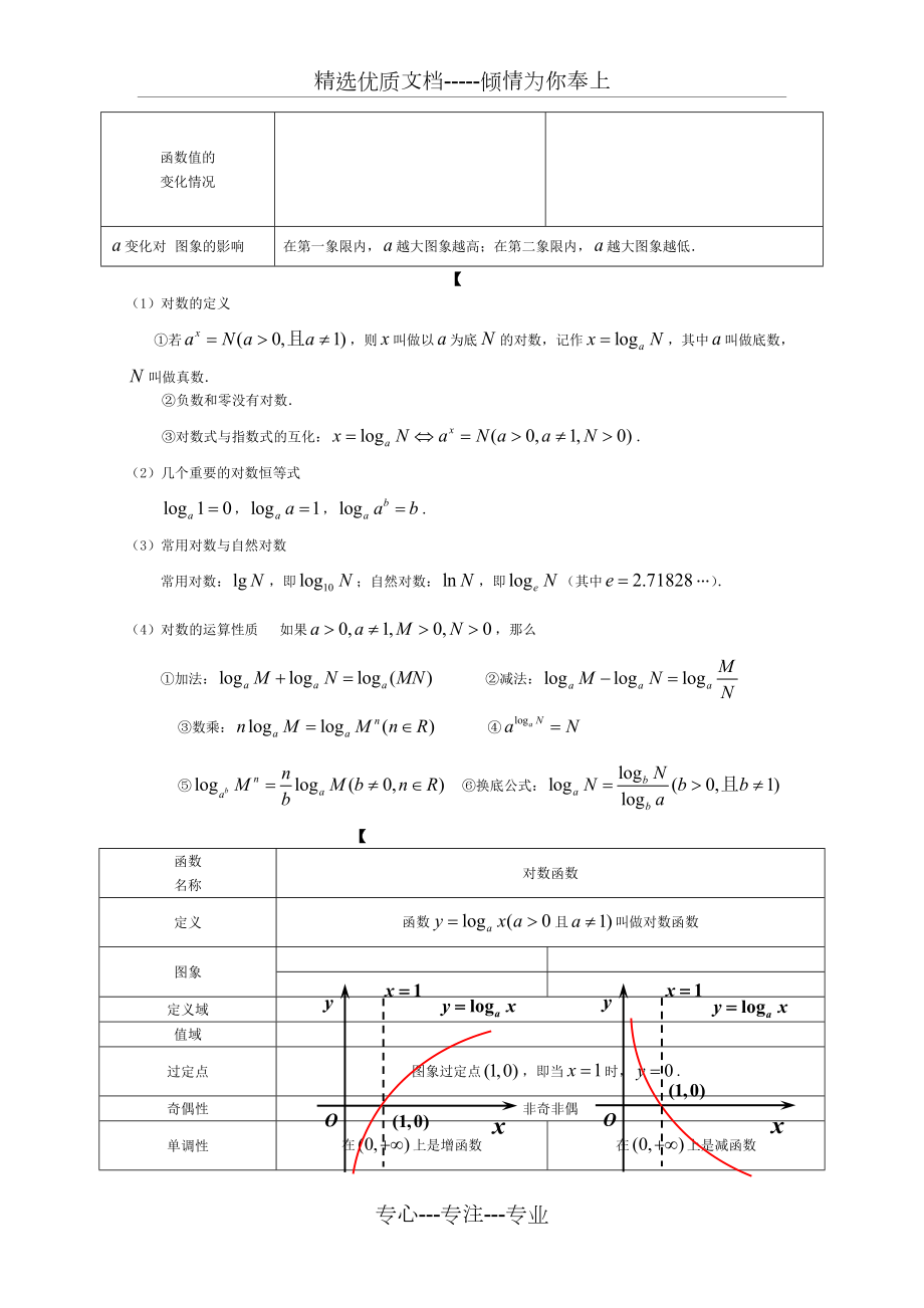 指对幂函数知识点总结(供参考).doc_第2页