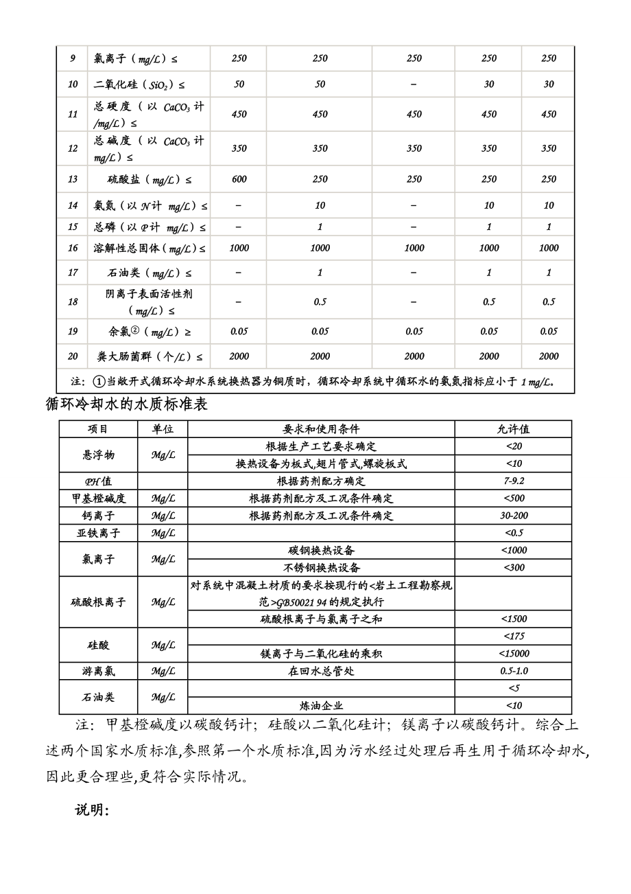 污水再生回用处理项目工程施工设计方案.doc_第3页