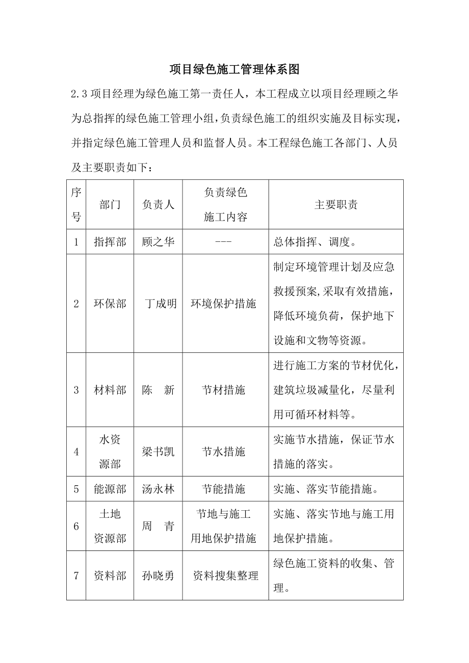 绿色施工综合报告总结.doc_第2页