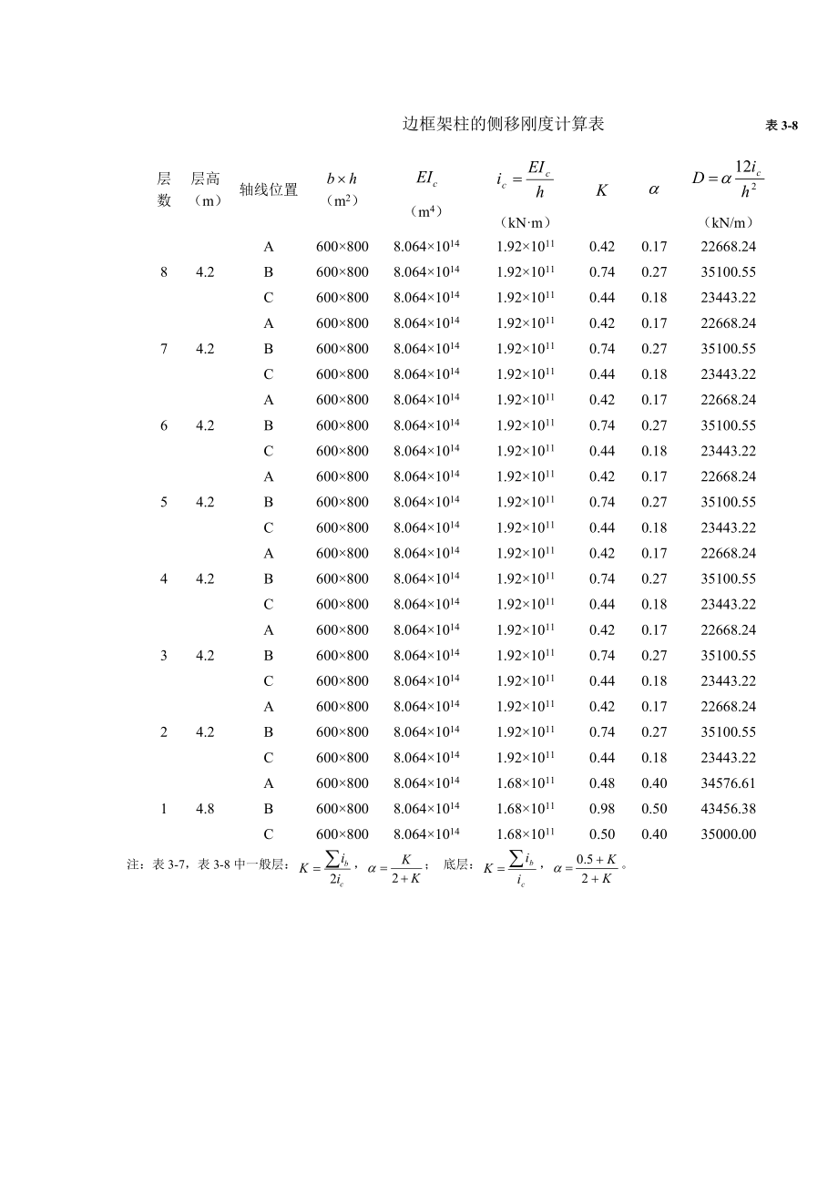 （毕业设计计算书）八层办公楼建筑结构设计计算书（113）.doc_第3页