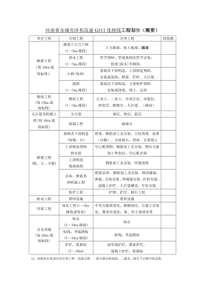 高速连接线工程划分.doc