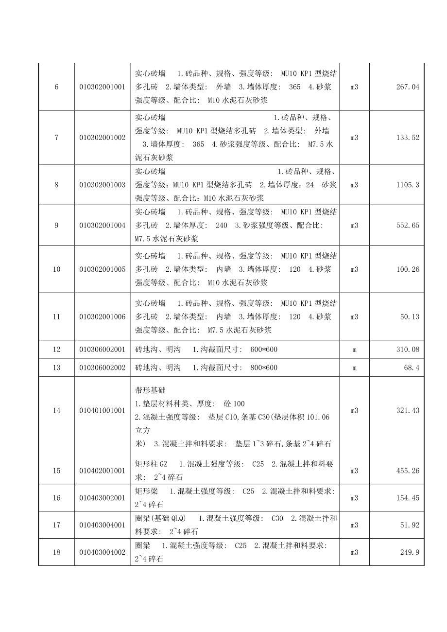 高新区大闵村安居小区一期工程设计.doc_第3页