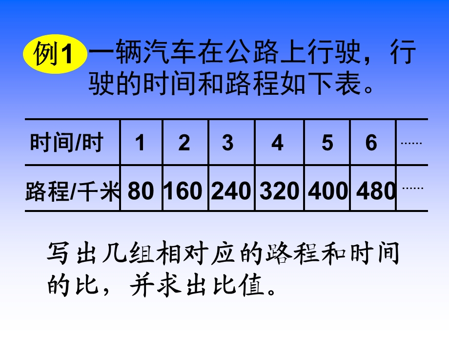 苏教版六年级数学下册正比例的意义课件.ppt_第3页