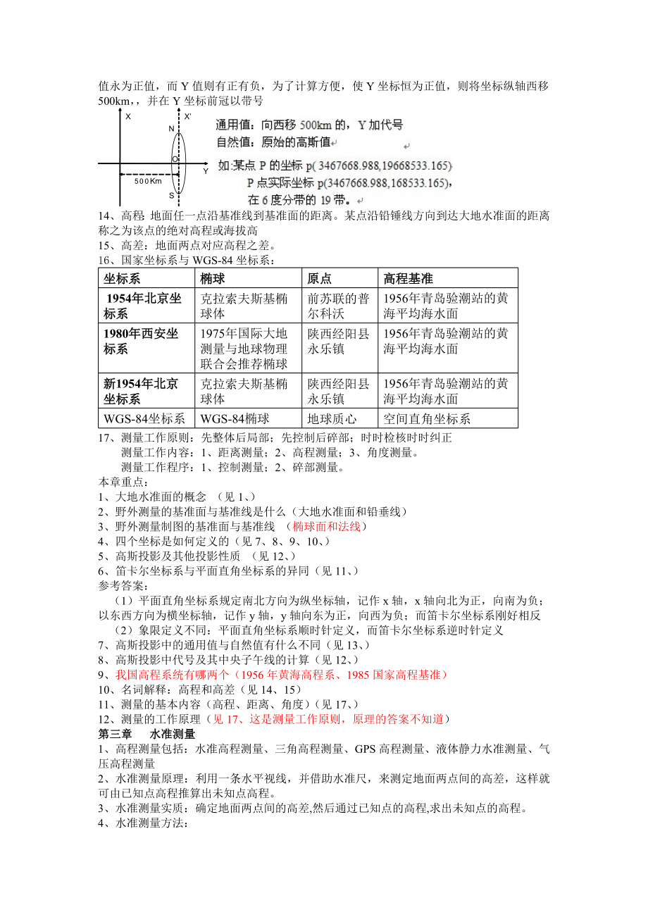 工程测量重点.doc_第2页