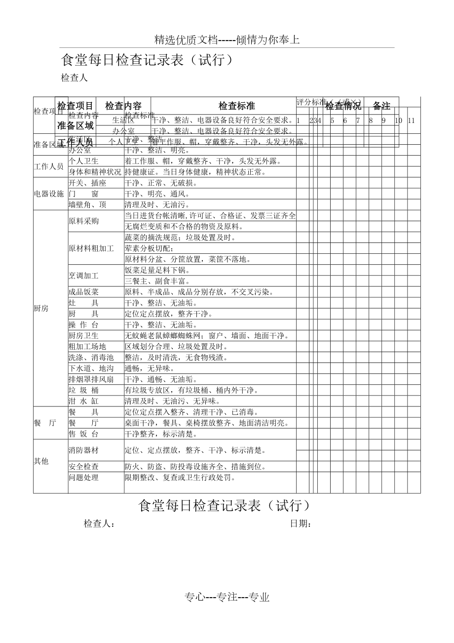 食堂每日检查记录表完整版.docx_第2页