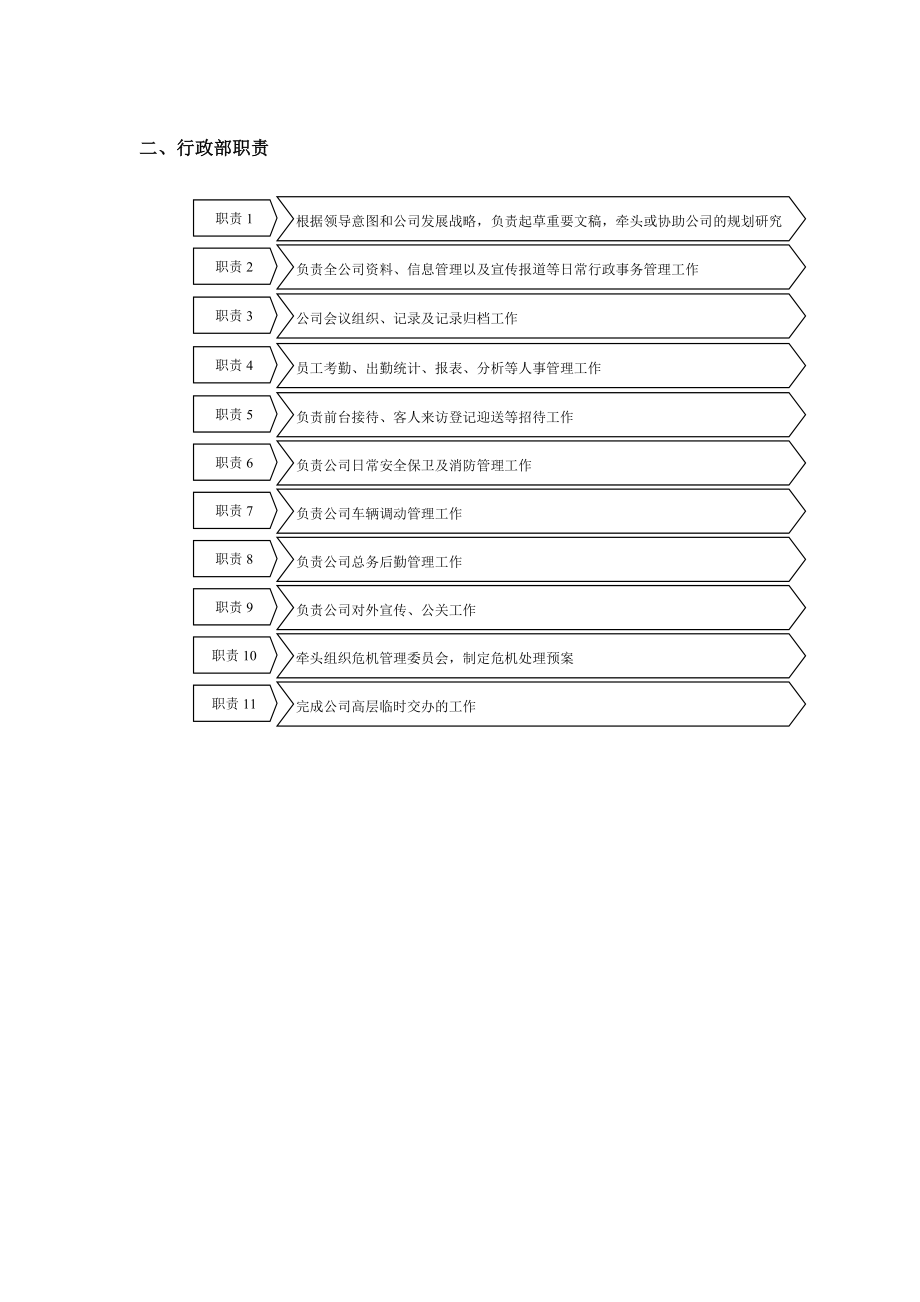 行政部组织结构与责权.doc_第3页