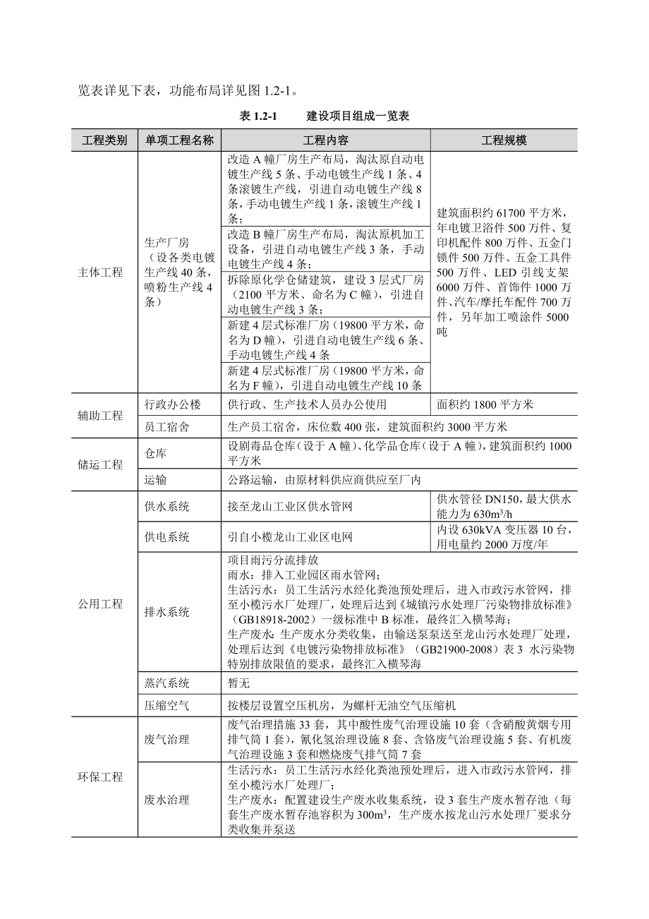 中山市龙山实业有限公司改扩建项目环境影响报告书（简本）.doc_第3页