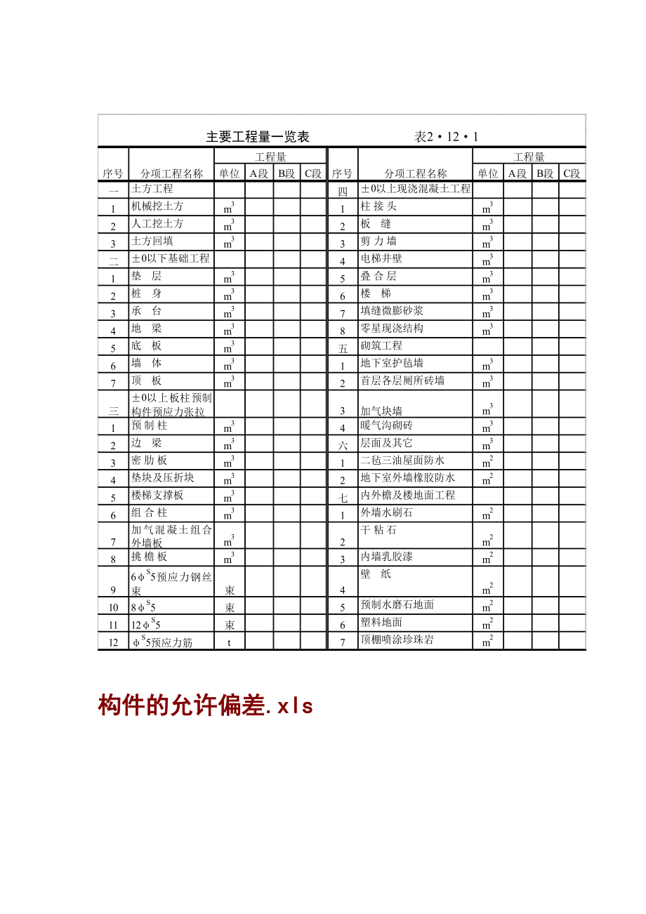 整体预应力板柱结构多层办公楼施组.doc_第3页