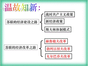 苏联的经济建设之路课件.ppt